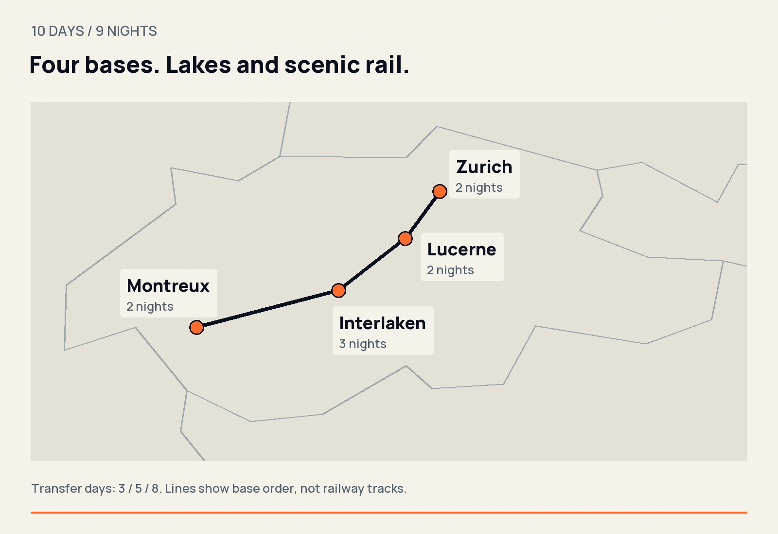 Map showing Zurich, Lucerne, Interlaken and Montreux in order, with two, two, three and two nights respectively.