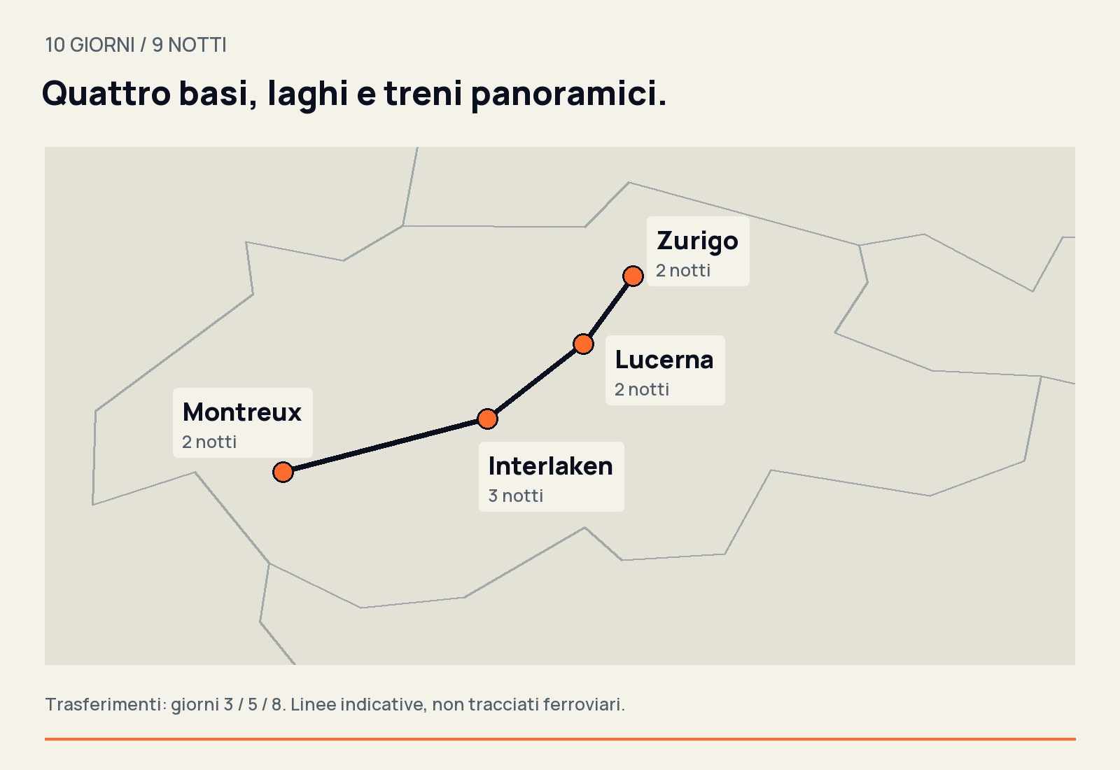 Mappa di Zurigo, Lucerna, Interlaken e Montreux, nell’ordine, con due, due, tre e due notti.