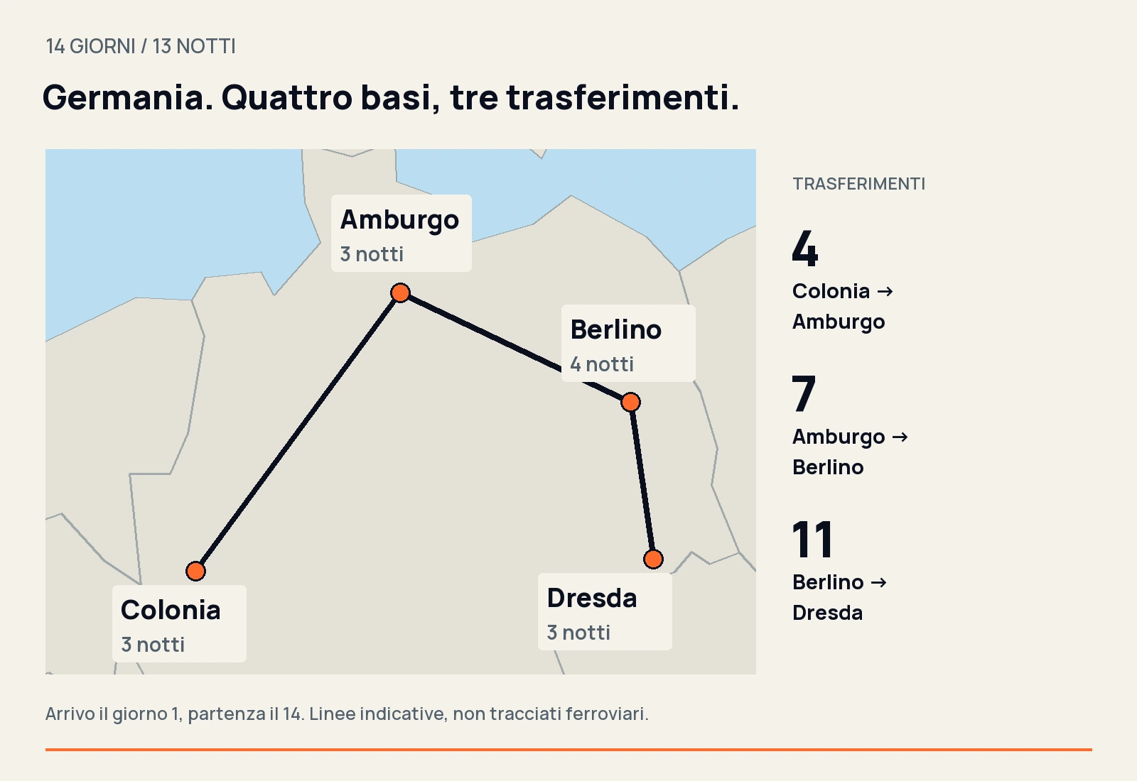 Mappa dell’itinerario in Germania: Colonia tre notti, Amburgo tre, Berlino quattro e Dresda tre; trasferimenti nei giorni quattro, sette e undici.