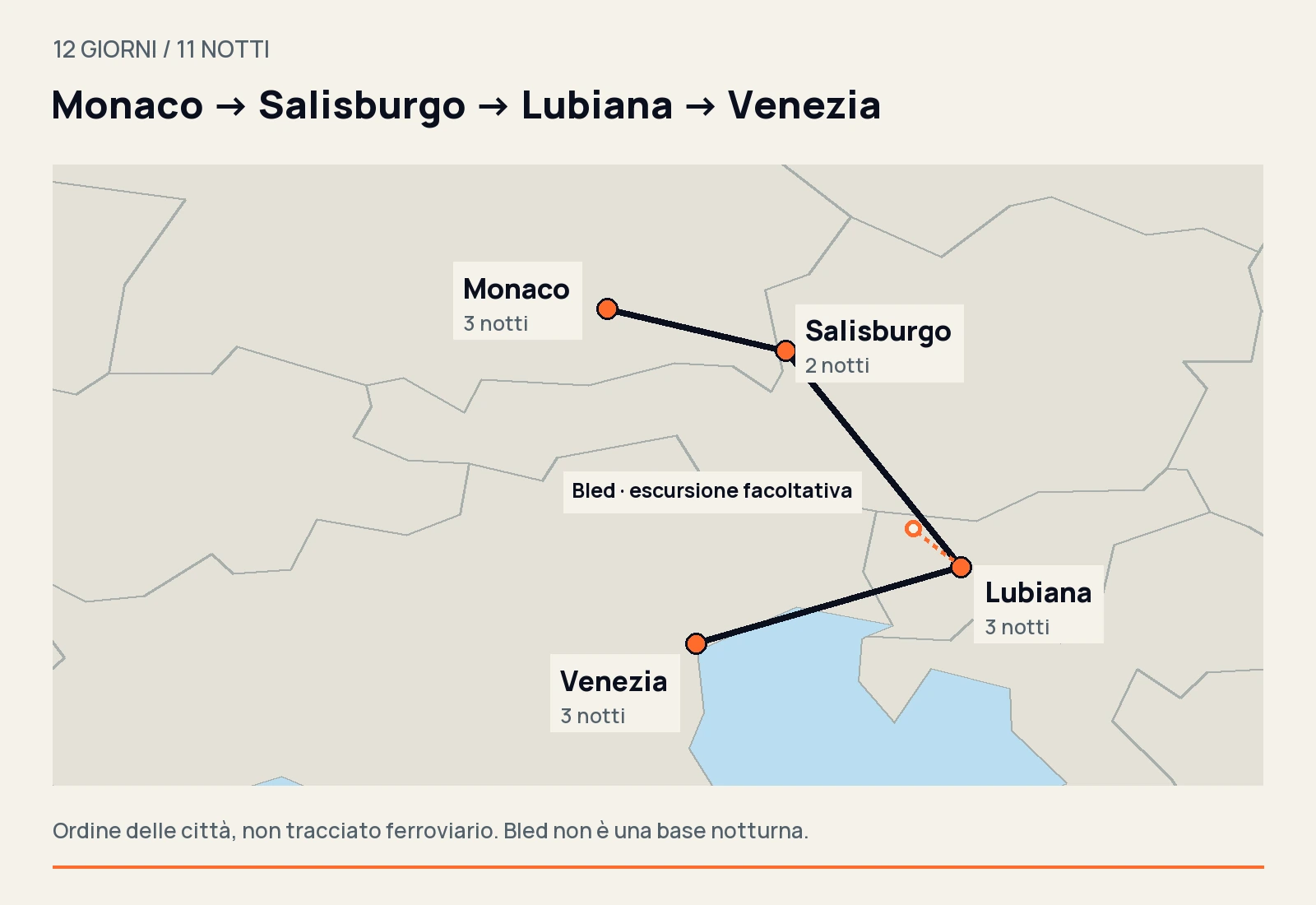 Mappa da Monaco di Baviera a Salisburgo, Lubiana e Venezia, con tre, due, tre e tre notti. Bled è indicata come escursione facoltativa.