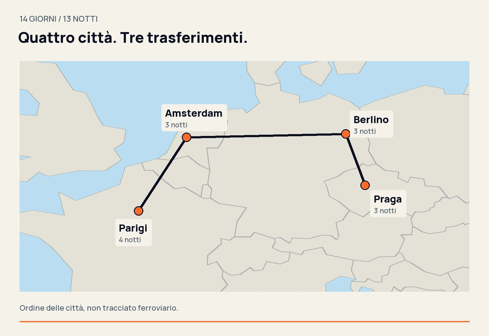 Mappa dell’itinerario da Parigi ad Amsterdam, Berlino e Praga, con quattro notti a Parigi e tre in ogni altra città.